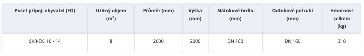 biologicky-septik-sk3-ek