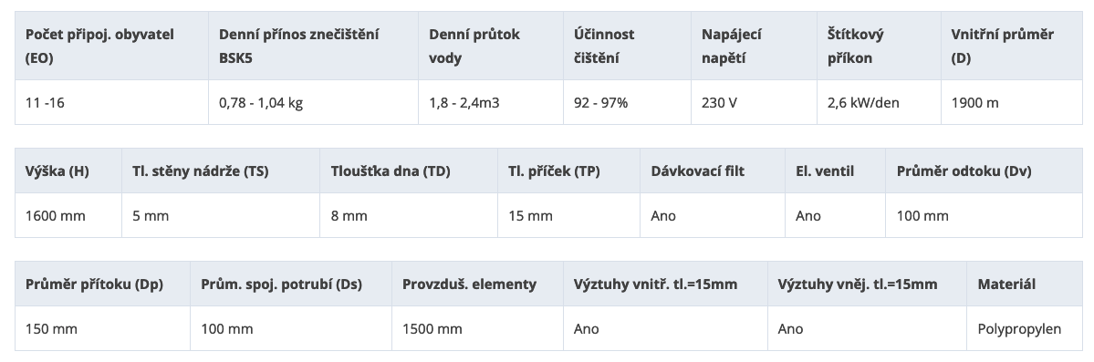 domovni-cistirna-odpadnich-vod-11-16-osob-ek-s16-parametry