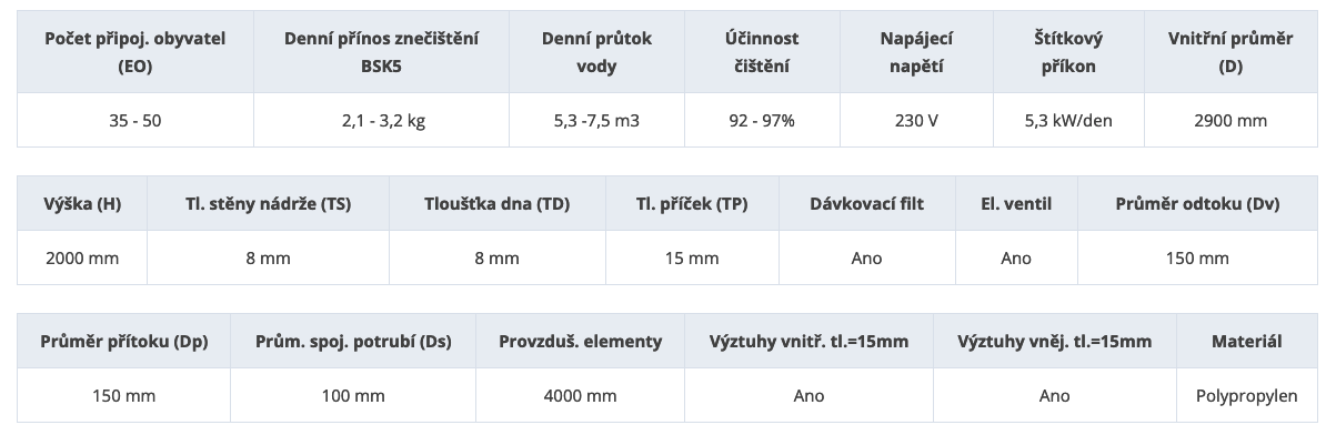 domovni-cistirna-odpadnich-vod-35-50-osob-ek-s50-parametry