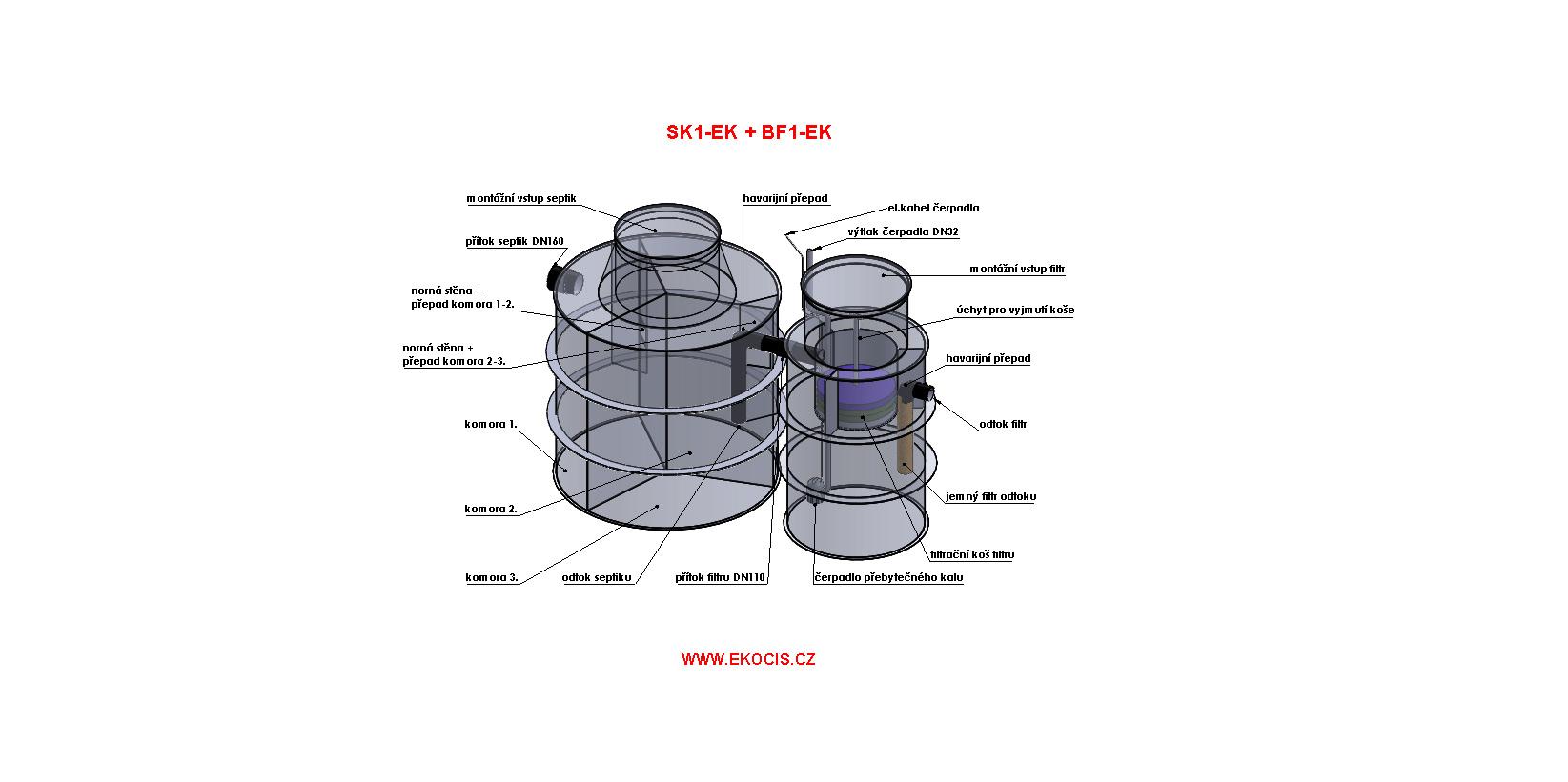 Sestava-septik-SK1-EK+BF1-EK1