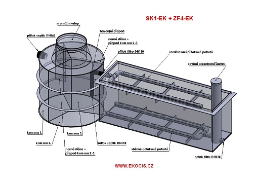 Sestava-septik-SK1-EK+ZF4-EK2-zmensene