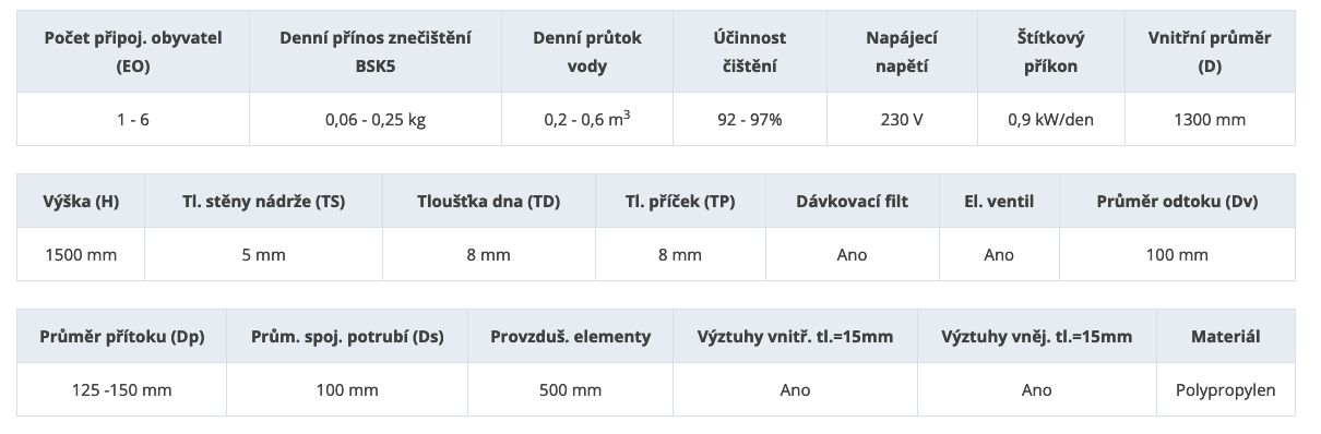 domovni-cistirna-odpadnich-vod-1-6-osob-ek-s4-technicke-parametry