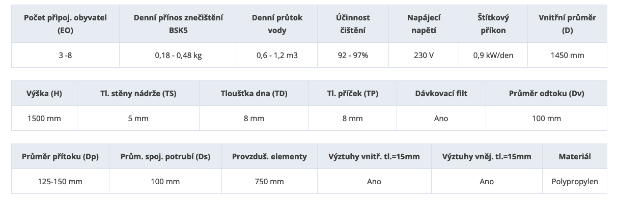 domovni-cistirna-odpadnich-vod-1-6-osob-ek-s4-technicke-parametry