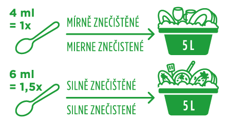 feeleco-prostredek-na-nadobi-ovoce-a-zeleninu-miti