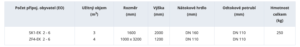 septik-1-6-osob-sk1-ek-zemni-filtr-zf4-ek-parametry