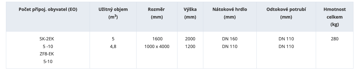 septik-5-10-osob-sk2-ek-zemni-filtr-zf8-ek-parametry