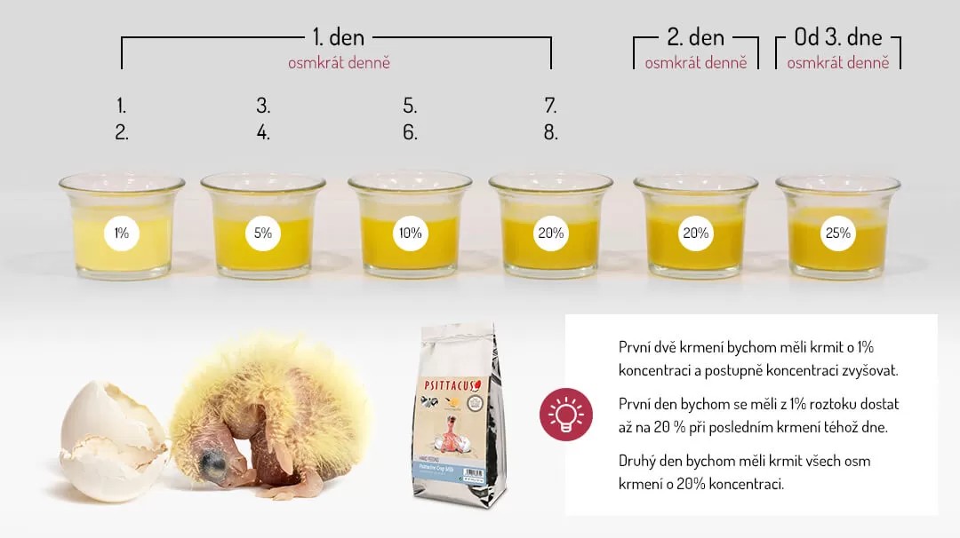 Psittacus-Crop-milk-priprava-navod_crop_milk