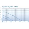 AquaMaxDry6000 14000 001