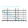AquaMaxEcoExpert 20000 002