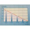 pontec pondomax eco 2500 3578