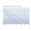 AMEC 18000 C 3