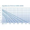 AMEP diagram