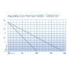 AquaMaxEcoPremium6000 12000 12V 001