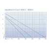 AMEC 18000 C 3