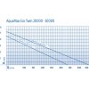 AquaMaxEcoTwin20000 30000 001