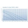 AquaMaxEcoExpert20000 44000 001
