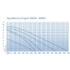 AquaMaxEcoExpert20000 44000 001