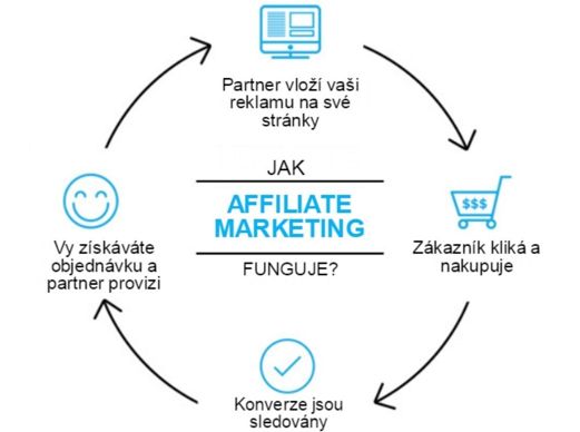 Affiliate