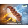 THERMISEAL INTERIÉR SCHÉMA TOKU VZDUCHU