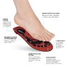 ORTHOCOMFORT ESD Strong High Insole