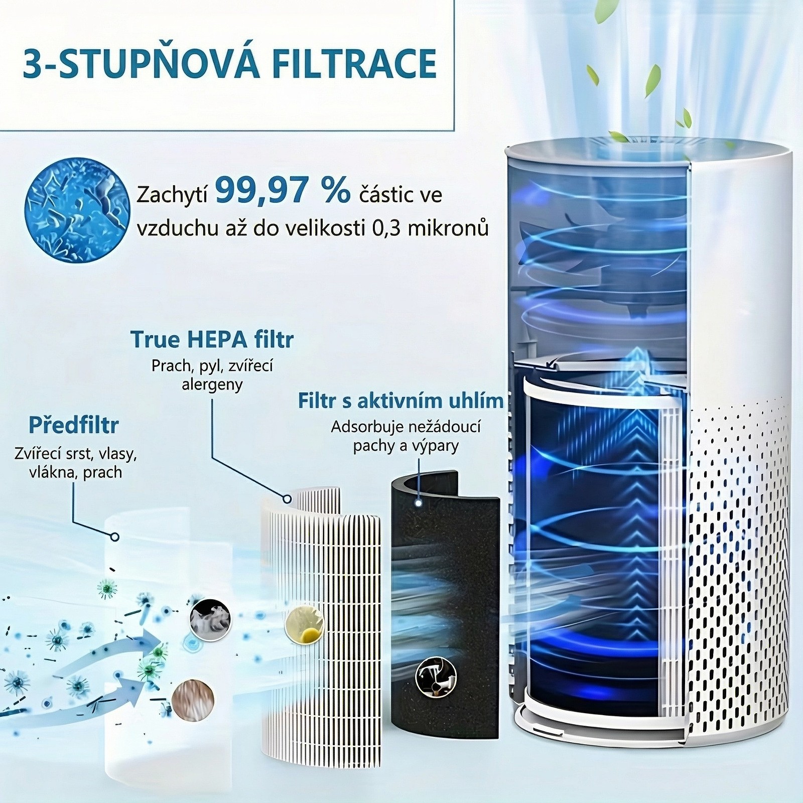 Proč je důležité mít doma čističku vzduchu: Výhody a přínosy pro zdraví