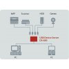 USB server LAN (až 1 Gbit/s) Silex Technology DS-600 | USB 2.0, USB 3.0