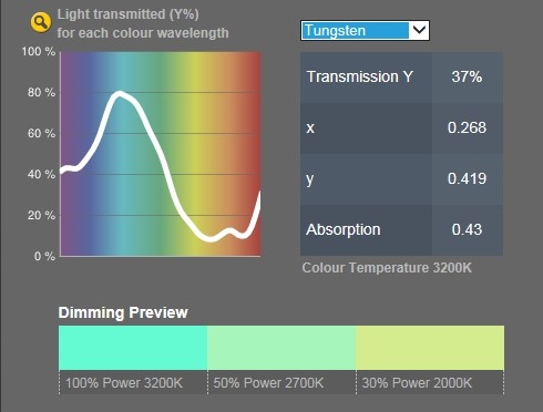Nová funkce v Lee Filters