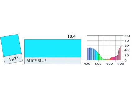 LEE Filters HT197 Alice Blue BCM