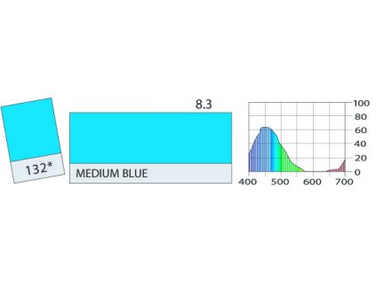 LEE Filters HT132 Medium Blue ROLE