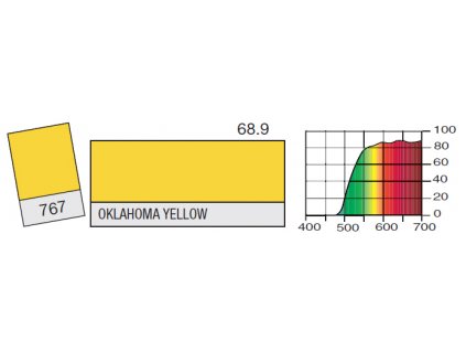 LEE Filters 767 Oklahoma Yellow PAR