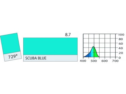 LEE Filters HT729 Scuba Blue PAR