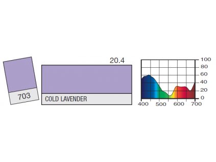 LEE Filters 703 Cold Lavender BCM