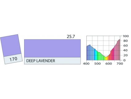 LEE Filters 170 Deep Lavender PAR