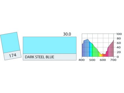 LEE Filters 174 Dark Steel Blue PAR
