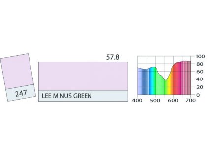 LEE Filters 247 Lee Minus Green PAR
