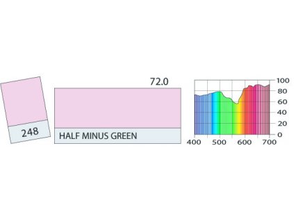 LEE Filters 248 1/2 Minus Green PAR