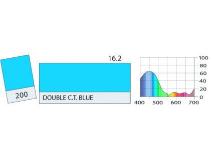 LEE Filters 200 Double C.T. Blue PAR