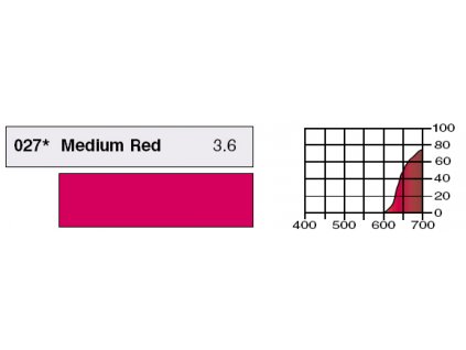 LEE Filters 027 Medium Red BCM