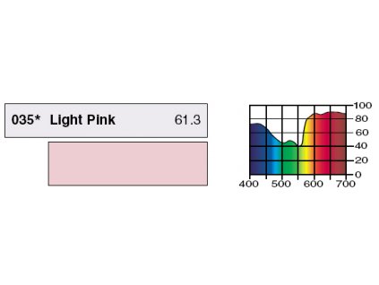 LEE Filters 035 Light Pink PAR