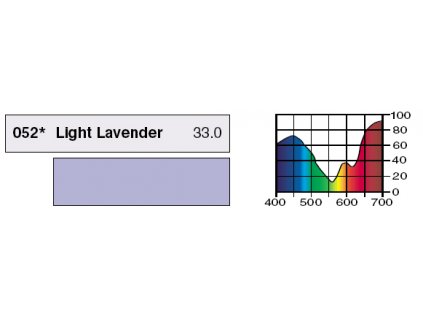 LEE Filters 052 Light Lavander ROLE