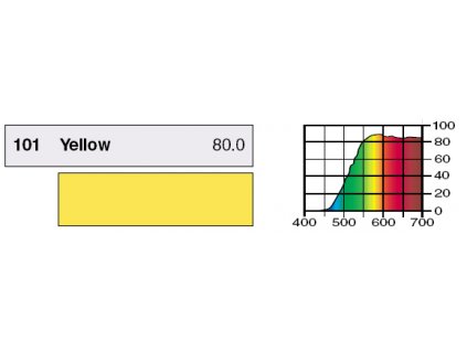 LEE Filters 101 Yellow BCM