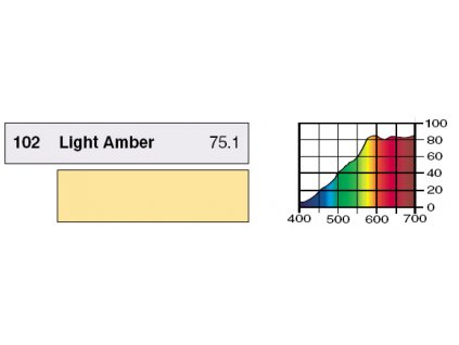 LEE Filters 102 Light Amber BCM