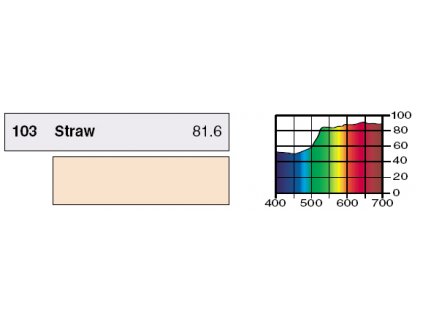 LEE Filters 103 Straw BCM