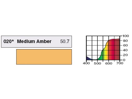 LEE Filters HT020 Medium Amber ROLE