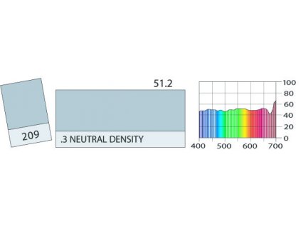 LEE Filters 209 .3 Neutral Density PAR