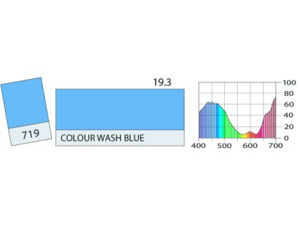 LEE Filters 719 Colour Wash Blue PAR