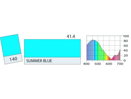 LEE Filters 140 Summer Blue ROLE