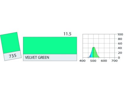 LEE Filters 735 Velvet Green ROLE