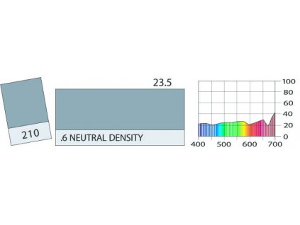LEE Filters 210 .6 Neutral Density PAR