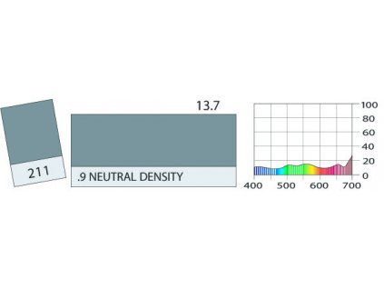 LEE Filters 211 .9 Neutral Density PAR